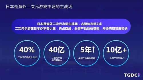 上海游戲公司全面出擊二次元 擁抱Z世代引領游戲業大換血