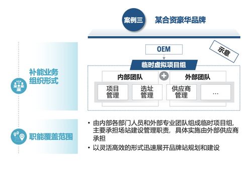 主機廠品牌補能網絡發展白皮書 運籌謀劃，乘勢而上，網絡開發