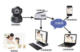 廠家直銷無線網絡攝像機 全方位移動監控，高性價比之選