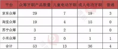 為了你能有一口好牙，這些新興企業在做什么？